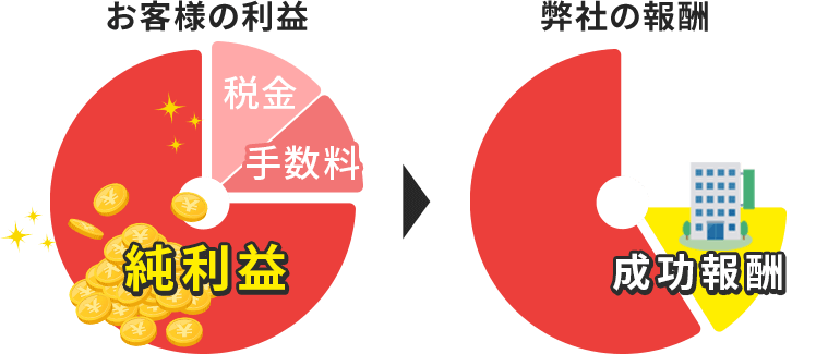 ������V�_��v�����̎d�g��