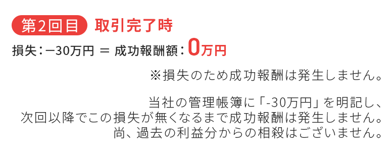 
                ����2��ځy����������z
                �����F�|30���~ �� ������V�z�F0�~ �������̂��ߐ�����V�͔������܂���B
                ���Ђ̊Ǘ�����Ɂu-30���~�v�𖾋L���A����ȍ~�ł��̑����������Ȃ�܂Ő�����V�͔������܂���B
                